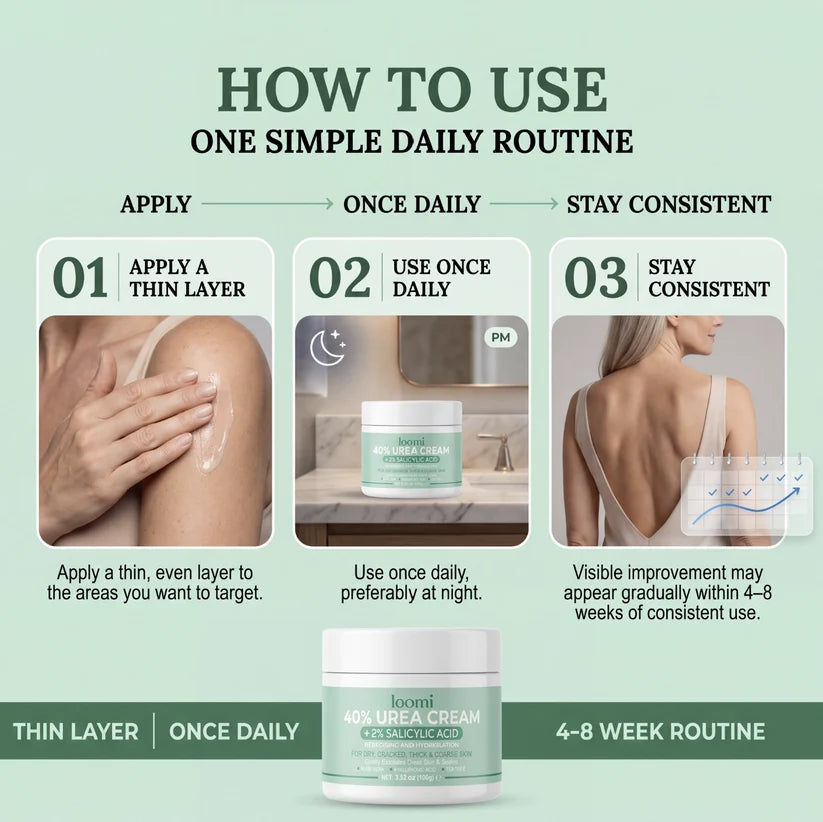 SK Renewal 40 — Advanced Keratolytic Cream For Rough, Raised Seborrheic Keratoses