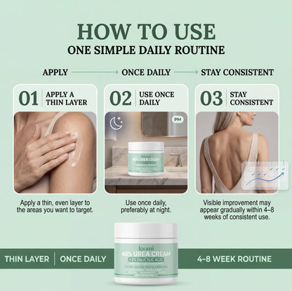 SK Renewal 40 — Advanced Keratolytic Cream For Rough, Raised Seborrheic Keratoses